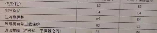 陕西空调电话在哪里找